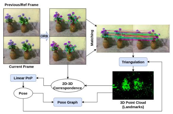 example image
